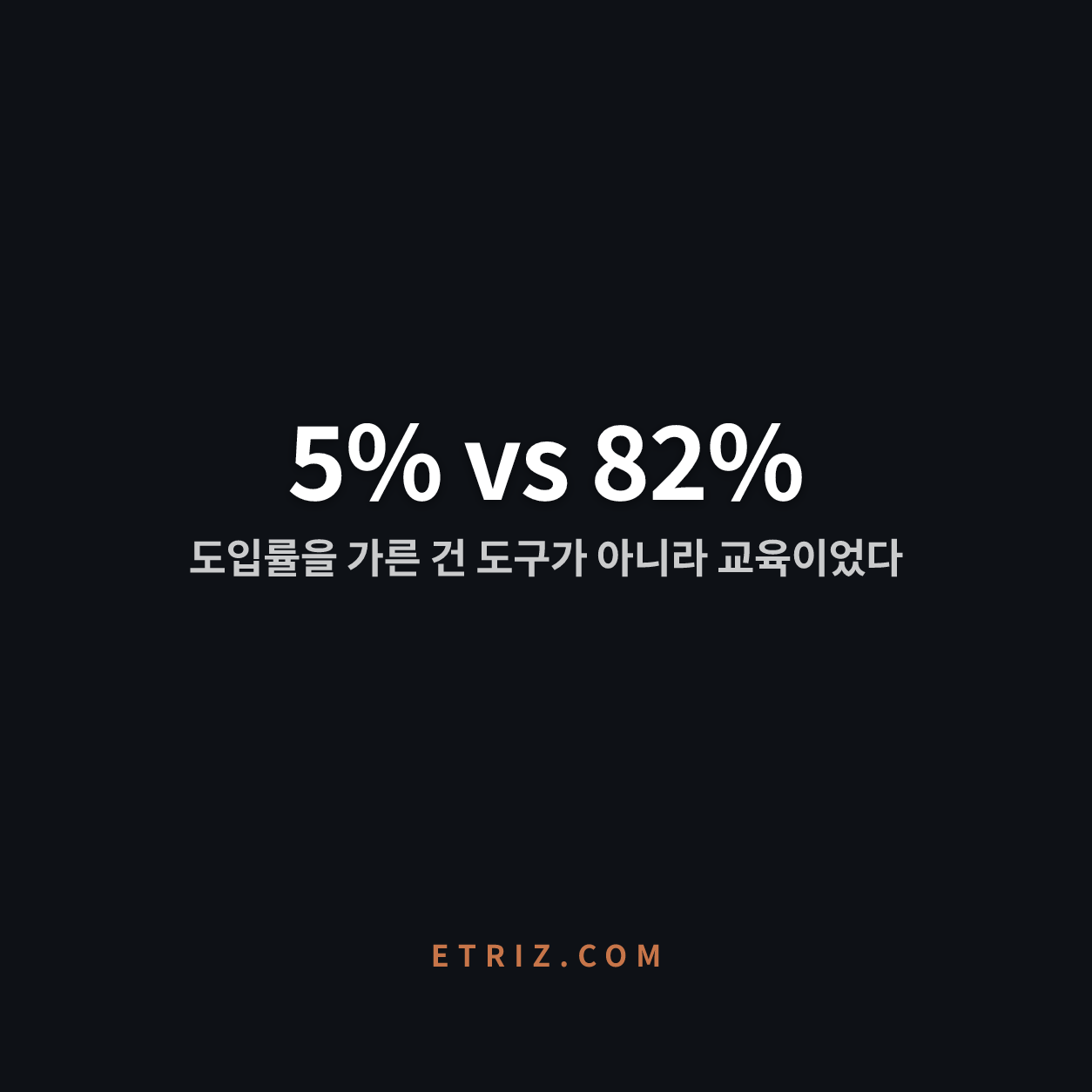 500명 계정 중 여는 사람 25명 | 기업 AI 활용 사례 | 이트리즈