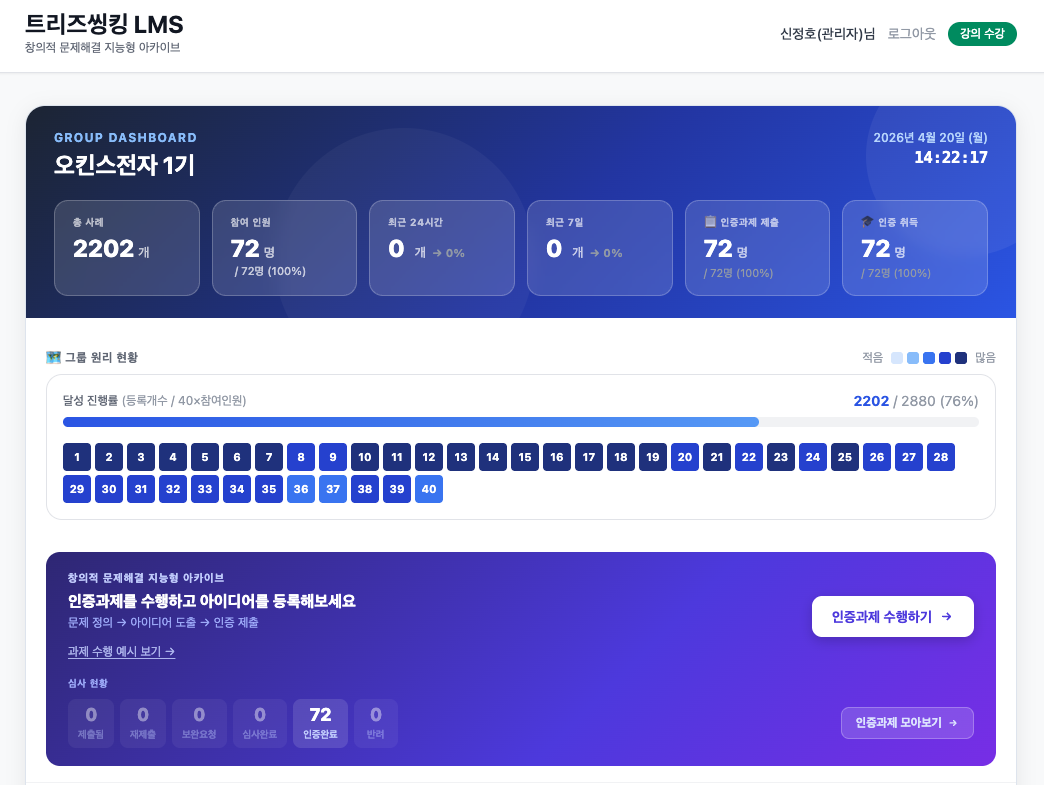 트리즈씽킹 LMS 관리자 대시보드 — 오킨스전자 1기 · 40원리 진행률