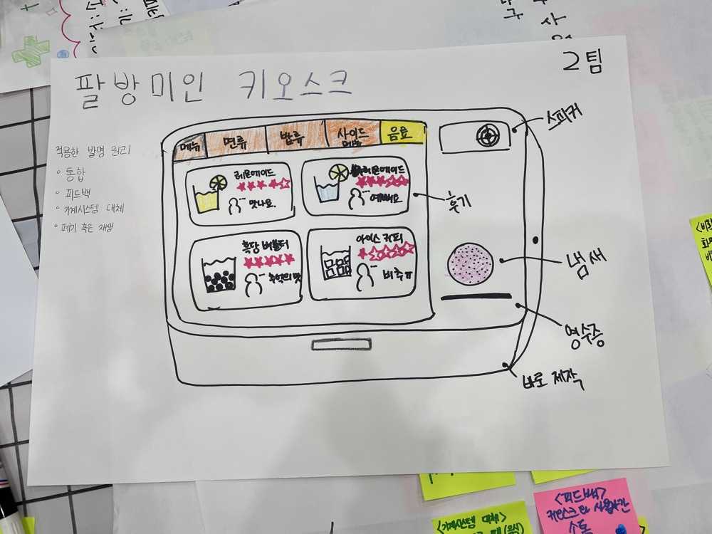 캡스톤 킥오프 워크숍 — 팀 결과물 포스터