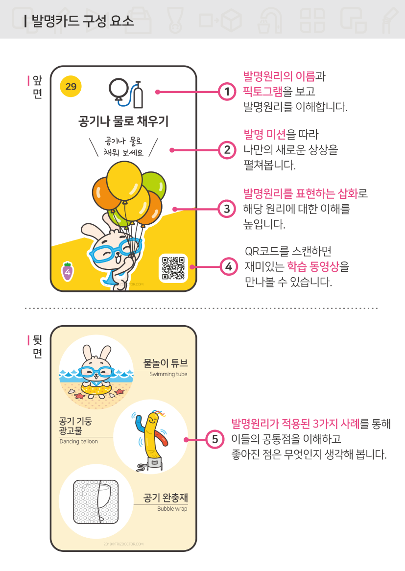 발명왕토리즈 발명카드 활용 방법 3장